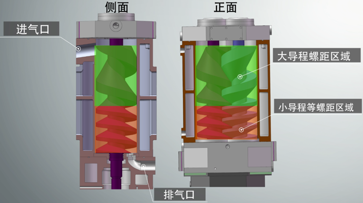 变螺距螺杆泵与等螺距螺杆泵的区别